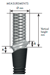 Pilar temporal Profile