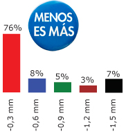 Campaña de mantenimiento de hueso marginal - Resultados, 30 de noviembre de 2009