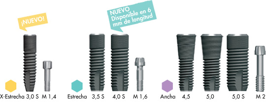 Implant sizes