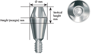 UniAbutment